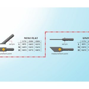 Prolux 230V 230V Thermal Sealing Trim Iron