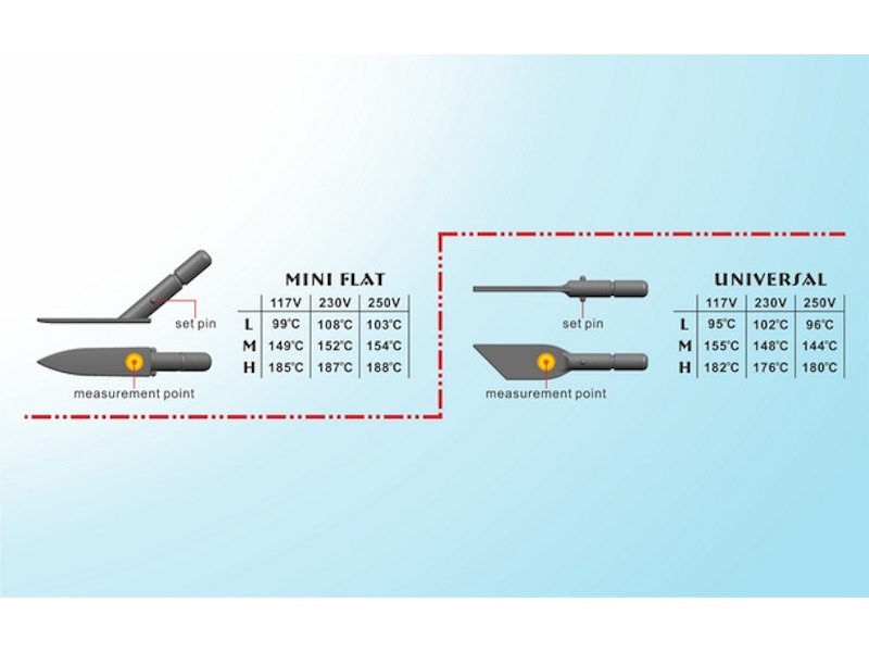 Prolux 230V 230V Thermal Sealing Trim Iron